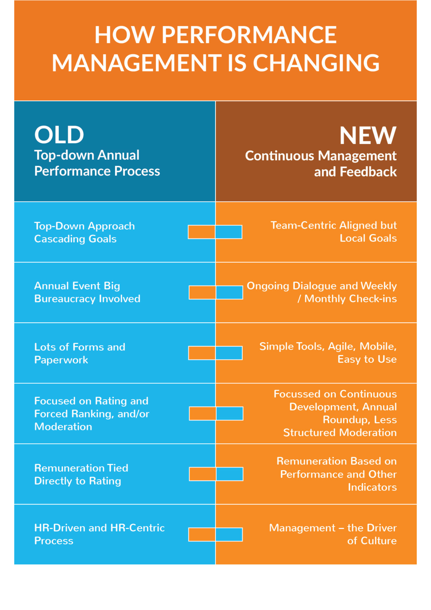 Performance Management Infographic 02
